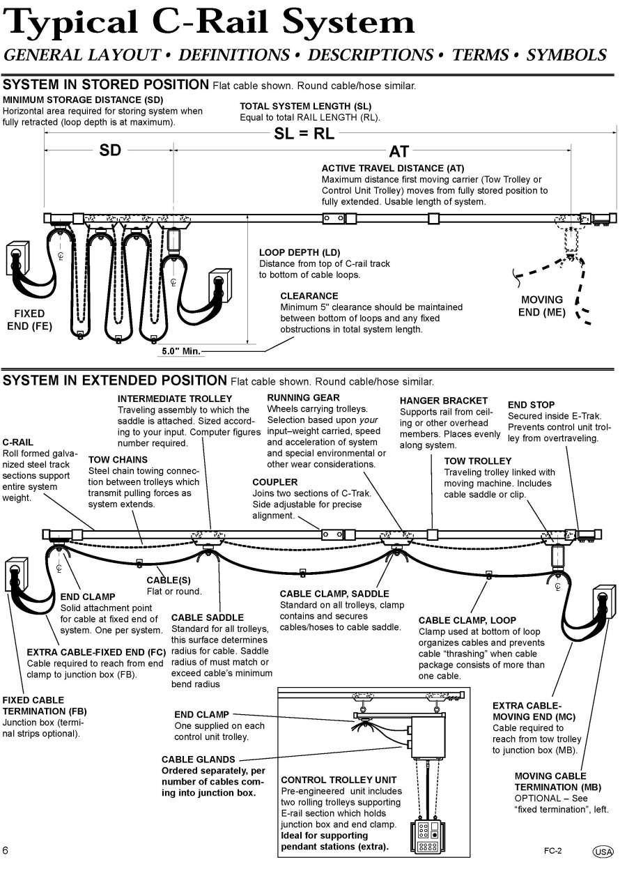 Cable Management Engineered Products Festoon